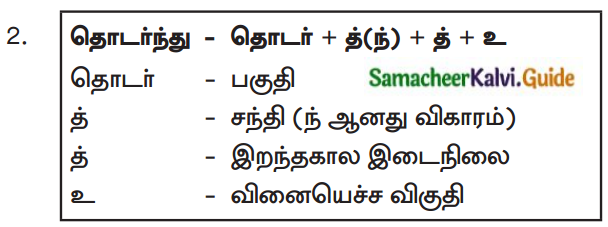 Samacheer Kalvi 12th Tamil Guide Chapter Chapter 6.6 காப்பிய இலக்கணம் 3