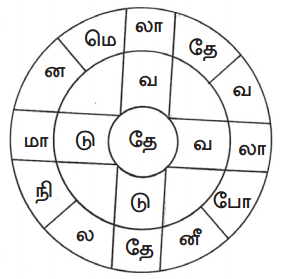 Samacheer Kalvi 12th Tamil Guide Chapter Chapter 6.6 காப்பிய இலக்கணம் 6