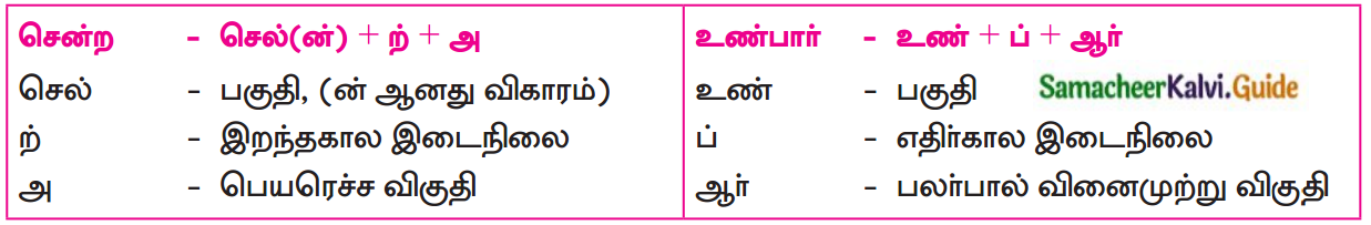 Samacheer Kalvi 12th Tamil Guide Chapter Chapter 6.7 திருக்குறள் 4