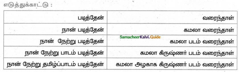 Samacheer Kalvi 4th Tamil Guide Chapter 11 எல்லாரும் இப்படியே இருந்துவிட்டால்! - 2