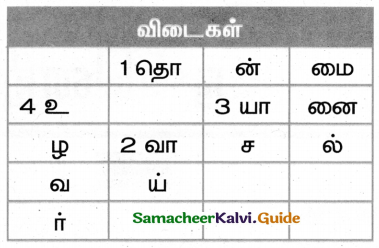 Samacheer Kalvi 4th Tamil Guide Chapter 12 யானைக்கும் பானைக்கும் சரி - 5
