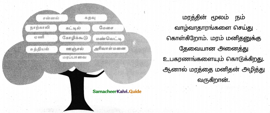 Samacheer Kalvi 4th Tamil Guide Chapter 2 பனைமரச் சிறப்பு - 1