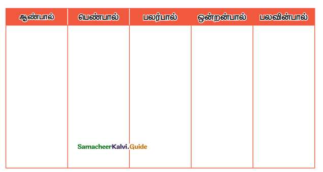Samacheer Kalvi 4th Tamil Guide Chapter 2 பனைமரச் சிறப்பு - 11