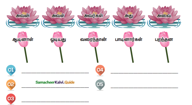 Samacheer Kalvi 4th Tamil Guide Chapter 2 பனைமரச் சிறப்பு - 12