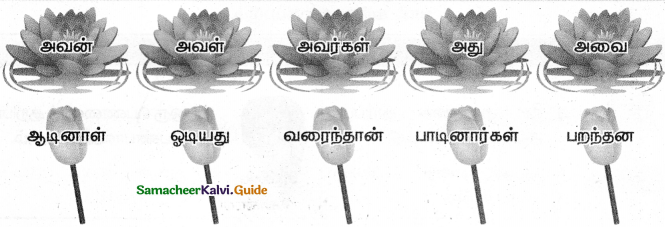 Samacheer Kalvi 4th Tamil Guide Chapter 2 பனைமரச் சிறப்பு - 6