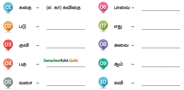 Samacheer Kalvi 4th Tamil Guide Chapter 3 ஏழு இறக்கைக் குருவியும் தெனாலிராமனும் - 4
