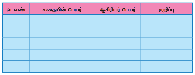 Samacheer Kalvi 4th Tamil Guide Chapter 3 ஏழு இறக்கைக் குருவியும் தெனாலிராமனும் - 5