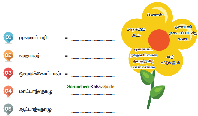 Samacheer Kalvi 4th Tamil Guide Chapter 4 முளைப்பாரி – பாடல் - 1