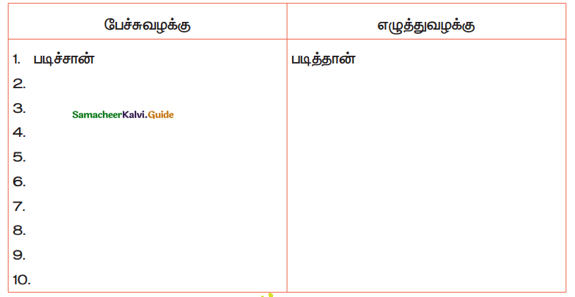 Samacheer Kalvi 4th Tamil Guide Chapter 4 முளைப்பாரி – பாடல் - 9