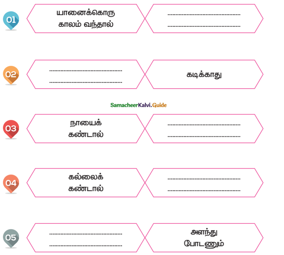 Samacheer Kalvi 4th Tamil Guide Chapter 5 பண்படுத்தும் பழமொழிகள் - 1