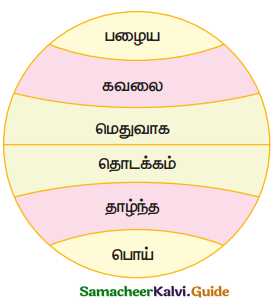 Samacheer Kalvi 4th Tamil Guide Chapter 6 முயல் அரசன் - 1