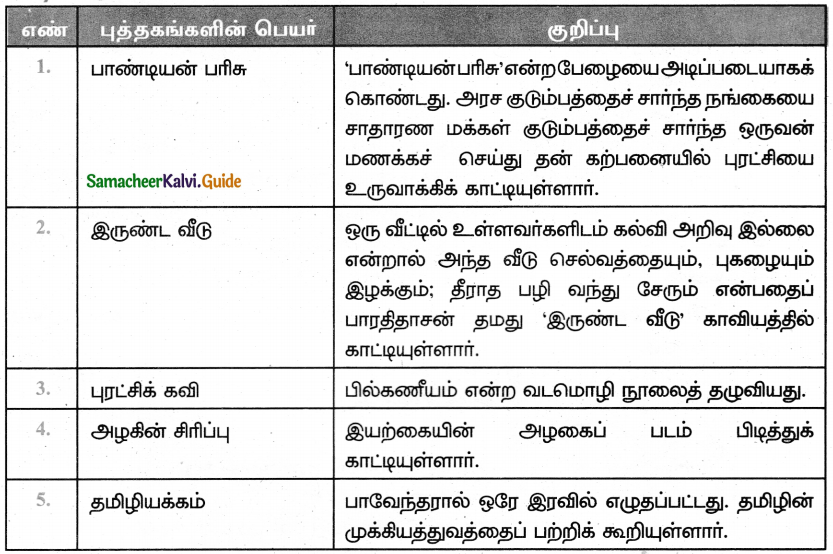 Samacheer Kalvi 5th Tamil Guide Chapter 1.4 மரபுச்சொற்கள் - 16