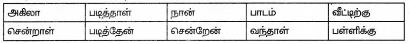 Samacheer Kalvi 5th Tamil Guide Chapter 1.4 மரபுச்சொற்கள் - 11