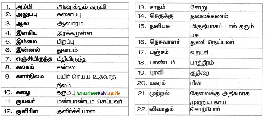 Samacheer Kalvi 5th Tamil Guide Chapter 3.4 சொற்றொடர் அமைப்பு முறை - 10