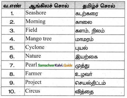 Samacheer Kalvi 5th Tamil Guide Chapter 3.4 சொற்றொடர் அமைப்பு முறை - 5