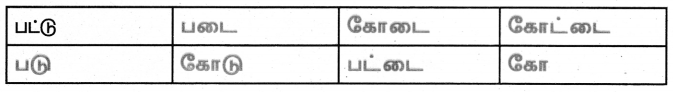 Samacheer Kalvi 5th Tamil Guide Chapter 4.4 மூவிடப்பெயர்கள் - 5