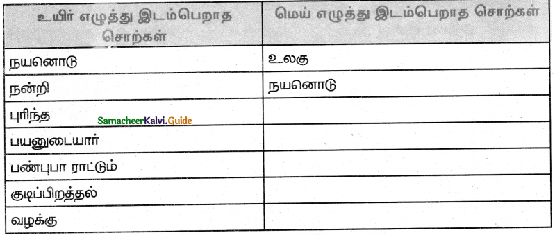 Samacheer Kalvi 5th Tamil Guide Chapter 5.4 இணைப்புச்சொற்கள் - 3