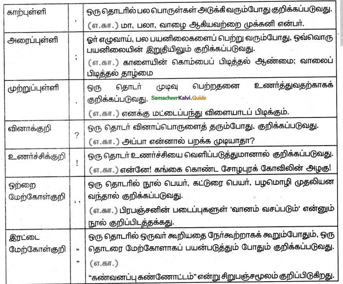 Samacheer Kalvi 5th Tamil Guide Chapter 5.4 இணைப்புச்சொற்கள் - 4