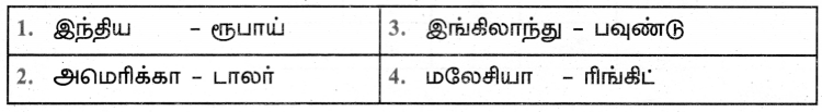 Samacheer Kalvi 5th Tamil Guide Chapter 7.4 இணைச்சொற்கள் - 3