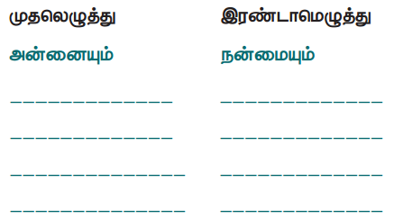 E:\image\Samacheer Kalvi 5th Tamil Guide Chapter 8.1 கல்வியே தெய்வம் - 2