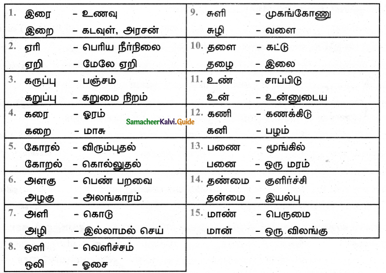 Samacheer Kalvi 5th Tamil Guide Chapter 8.4 மயங்கொலிச் சொற்கள் - 2