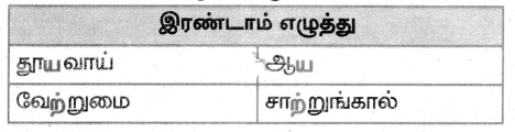 Samacheer Kalvi 5th Tamil Guide Chapter 9.1 அறநெறிச்சாரம் - 1