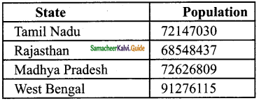 Samacheer Kalvi 6th Maths Guide Term 1 Chapter 1 Set Language Ex 1.6 1