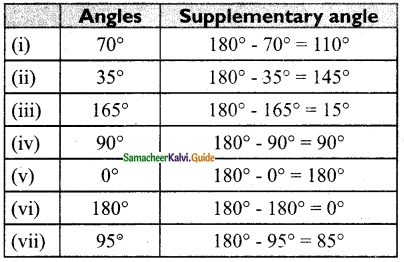 Samacheer Kalvi 6th Maths Guide Term 1 Chapter 4 Geometry Ex 4.4 10