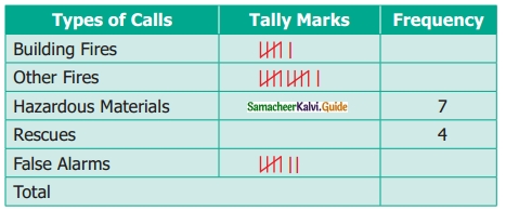 Samacheer Kalvi 6th Maths Guide Term 1 Chapter 5 Statistics Ex 5.1 6