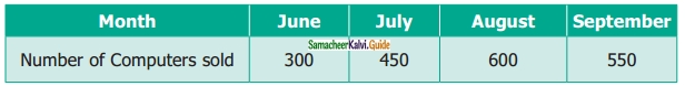 Samacheer Kalvi 6th Maths Guide Term 1 Chapter 5 Statistics Ex 5.2 3