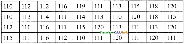 Samacheer Kalvi 6th Maths Guide Term 1 Chapter 5 Statistics Ex 5.4 1