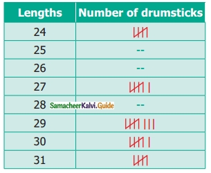 Samacheer Kalvi 6th Maths Guide Term 1 Chapter 5 Statistics Ex 5.4 15