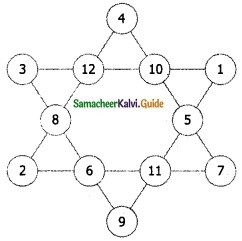 Samacheer Kalvi 6th Maths Guide Term 1 Chapter 6 Information Processing Ex 6.2 9