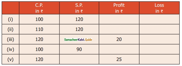 Samacheer Kalvi 6th Maths Guide Term 2 Chapter 3 Bill, Profit and Loss Ex 3.1 3