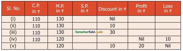 Samacheer Kalvi 6th Maths Guide Term 2 Chapter 3 Bill, Profit and Loss Ex 3.1 4