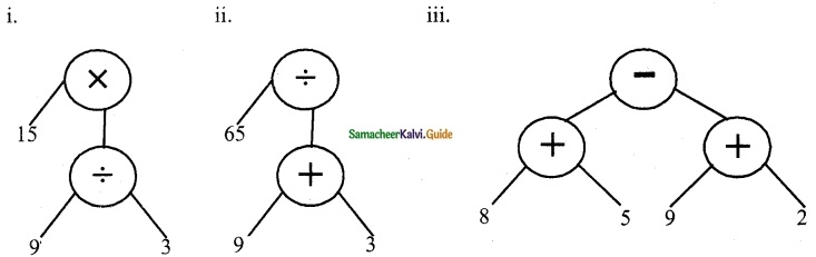 Samacheer Kalvi 6th Maths Guide Term 2 Chapter 5 Information Processing Ex 5.2 2