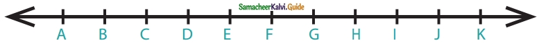 Samacheer Kalvi 6th Maths Guide Term 3 Chapter 2 Integers Ex 2.2 5
