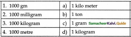 Samacheer Kalvi 6th Science Guide Term 1 Chapter 1 Measurements 8