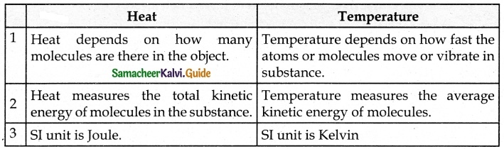 Samacheer Kalvi 6th Science Guide Term 2 Chapter 1 Heat 2