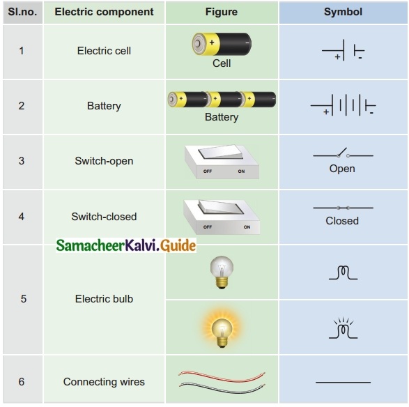 Samacheer Kalvi 6th Science Guide Term 2 Chapter 2 Electricity 10