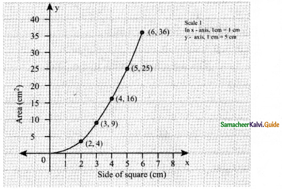 Samacheer Kalvi 8th Maths Guide Answers Chapter 3 Algebra Ex 3.10 6