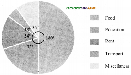 Samacheer Kalvi 8th Maths Guide Answers Chapter 6 Statistics Ex 6.1 16
