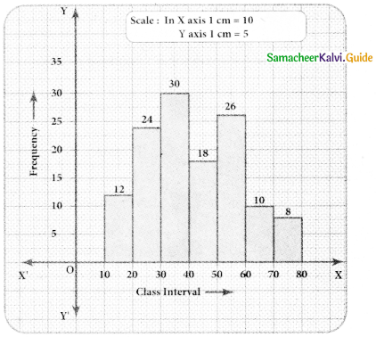 Samacheer Kalvi 8th Maths Guide Answers Chapter 6 Statistics Ex 6.3 18