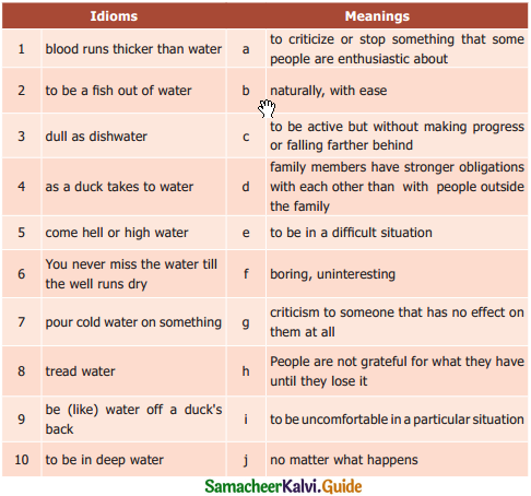 Samacheer Kalvi 9th English Guide Prose Chapter 5 Water - The Elixir of Life img 1