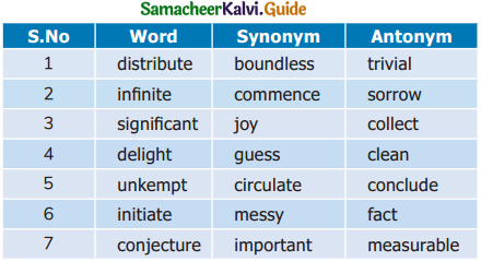 Samacheer Kalvi 9th English Guide Prose Chapter 6 From Zero to Infinity img 1