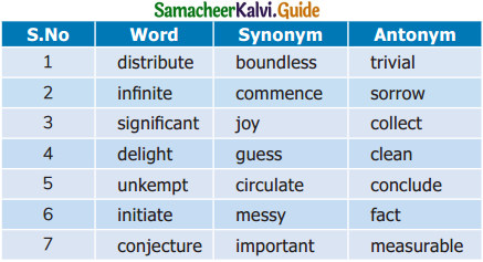 Samacheer Kalvi 9th English Guide Prose Chapter 7 A Birthday Letter img 1a