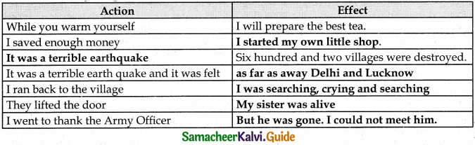 Samacheer Kalvi 9th English Guide Supplementary Chapter 3 Earthquake img 2