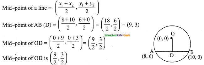 Samacheer Kalvi 9th Maths Guide Chapter 5 Coordinate Geometry Ex 5.3 6