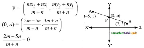 Samacheer Kalvi 9th Maths Guide Chapter 5 Coordinate Geometry Ex 5.6 10