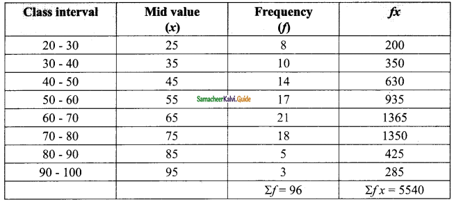 Samacheer Kalvi 9th Maths Guide Chapter 8 Statistics Additional Questions 3